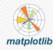 Matplotlib